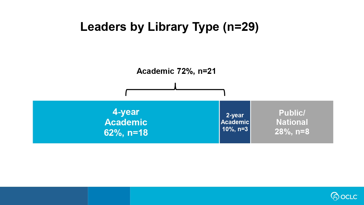 UJLIC NML Presentation 2022_page-0006